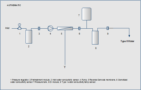 esquema hidráulico equipo de purificación de agua autwomatic